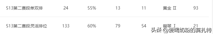 英雄联盟游戏排位排名顺序（lol手游段位划分规则介绍） 