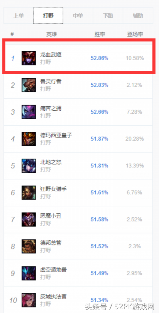 lol排位什么时候重置英雄（英雄联盟重置机制介绍） 