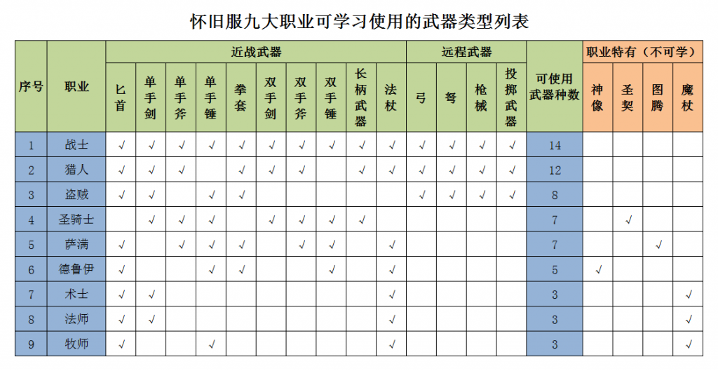 魔兽世界武器大师多少级学（魔兽武器学习训练指南）