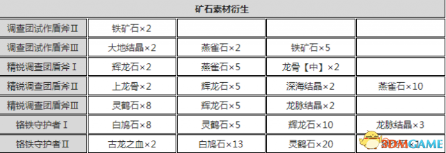 怪物猎人4g盾斧配装推荐（怪物猎人盾斧出装介绍）